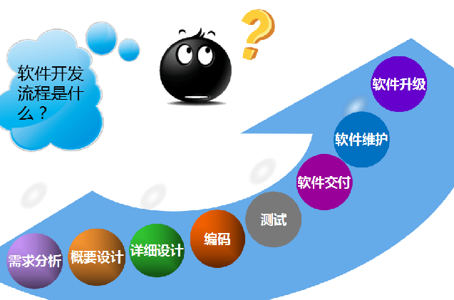 軟件開發(fā)技術(shù)崗位全解析 選對(duì)方向，避免“白學(xué)”困境